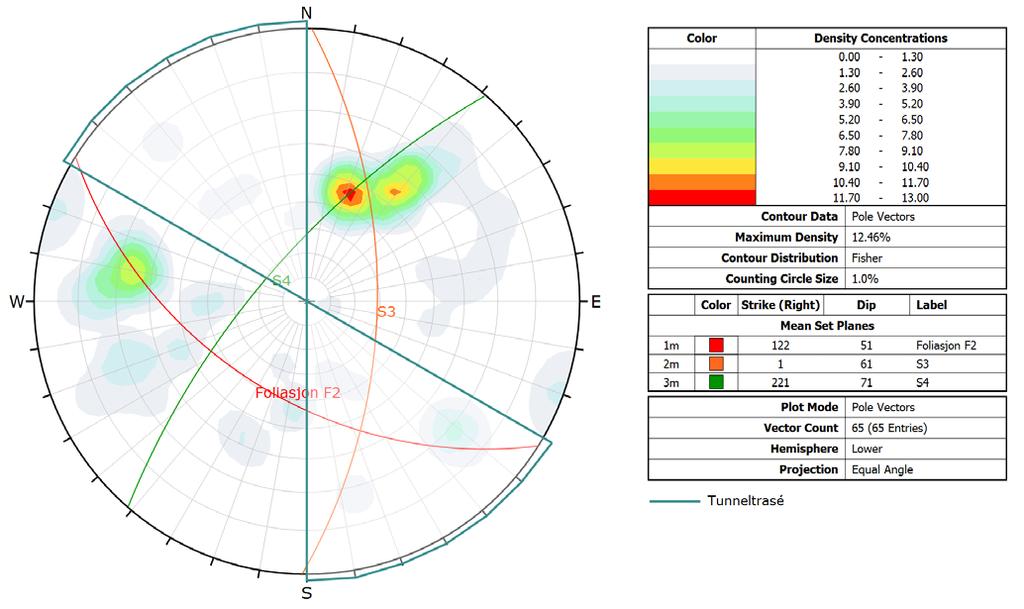 S3 60-70 S4 65-75 Foliasjon F2 40-60 Figur 3: Polplott for nordre del av planlagt Gyltvikvatn tunnel S3 60-70 S4 65-75 Foliasjon F2 40-60 Figur 4: Sprekkerose for nordre del av