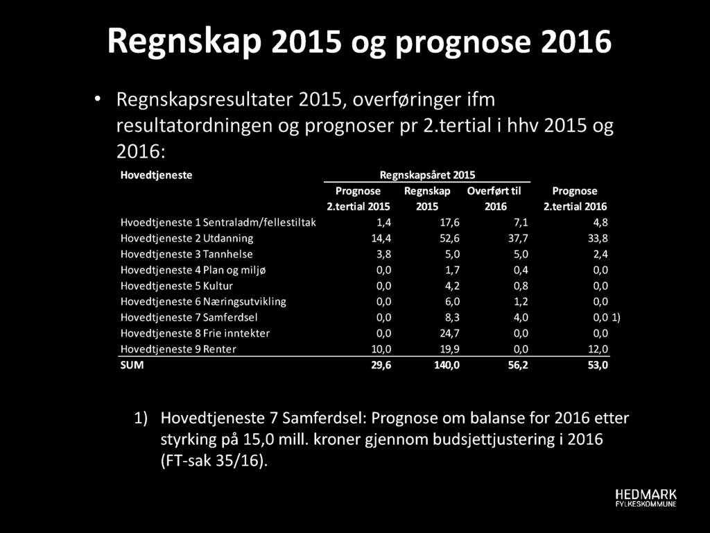 Regn skap201 5 og p rogn ose 2016 Regnskapsresultater 2015, overføringer ifm resultatordningen og prognoser pr 2.