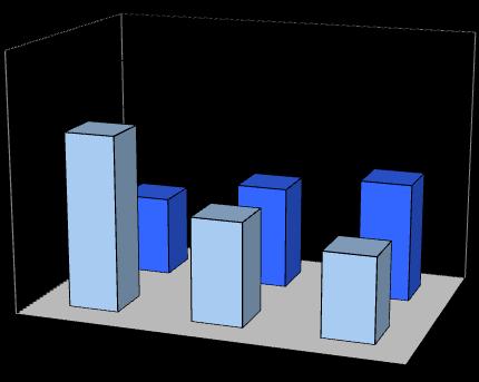 klorid (Cl, mg/l), nitrat (NO 3, g/l), totalt fosfor (Tot-P, g/l), totalt syrereaktivt aluminium (Tr-Al, g/l) og uorganisk monomert aluminium (Um-Al, g/l).