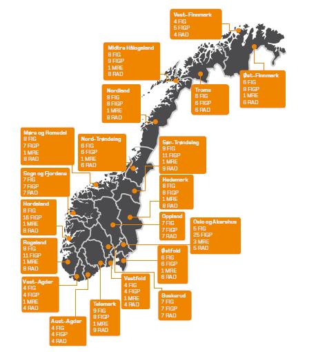 Konsept: Uniformert og beskyttet Landsdekkende ressurs Lokal