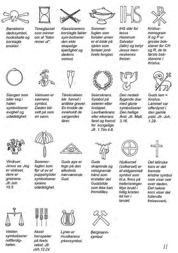 REGISTRERING Vanlige symboler 30