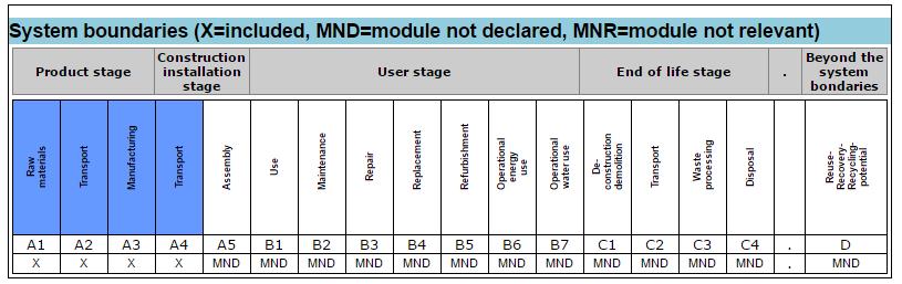 Felt i EPD-header i generatoren Module figure (Modulfigur) <A1 D> Plassering i EPD Side 5 Det første valget brukeren