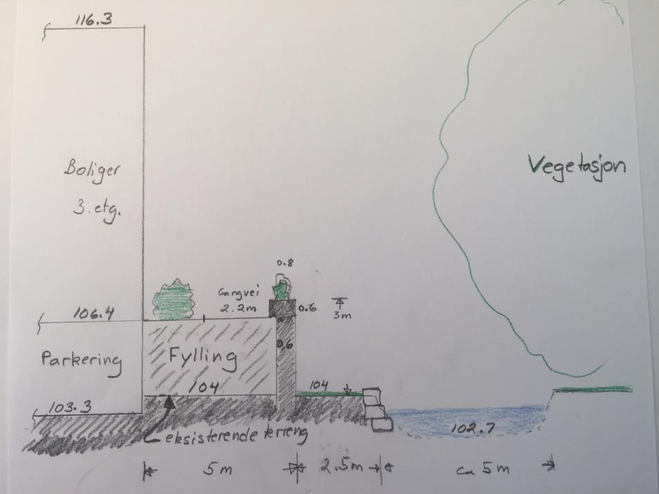 Muren med vegetasjonskasse ligger lengre vekk fra husveggen i dette området enn lengre nord.