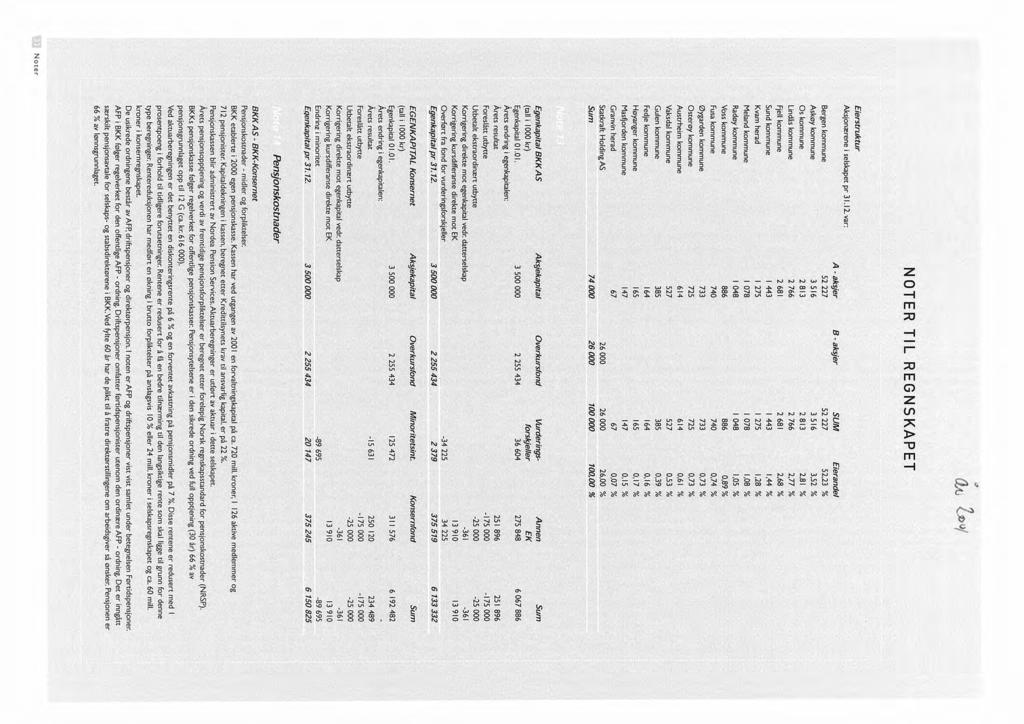0 O~4~ NOTER TIL REGNSKAPET Eierstruktur Aksjonærene i selskapet pr 31.12.