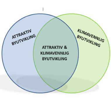 Distriktssenterets perspektiv Balansert regional utvikling og styrkt konkurransekraft i småby- og tettstadregionane Frå nasjonale og regionale