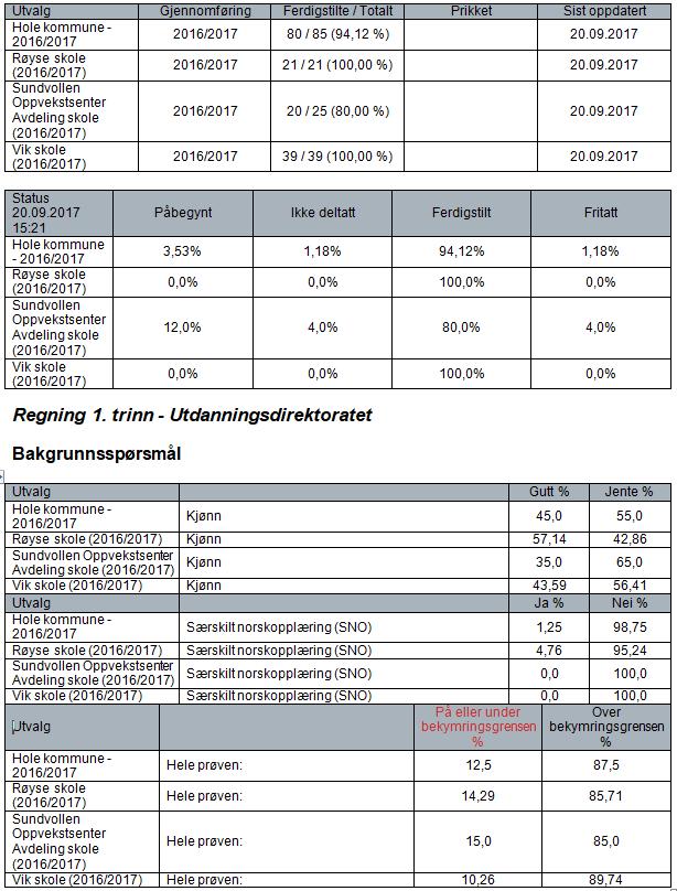 Kan inneholde data under publiseringsgrense. Regning 1 trinn 2016-2017.