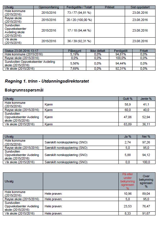 Kan inneholde data under publiseringsgrense. Skjermbilde Regning 1. trinn 2015-2016.