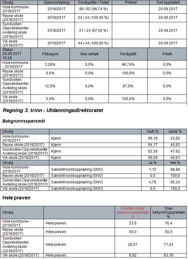 Kan inneholde data under publiseringsgrense. Regning 3 trinn 2016-2017.