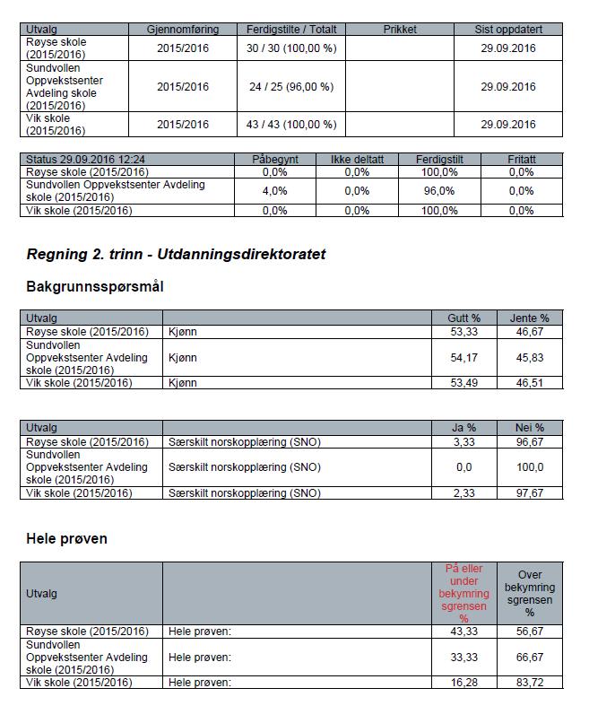 Kan inneholde data under publiseringsgrense. Skjermbilde regning 2. trinn 2015-2016.