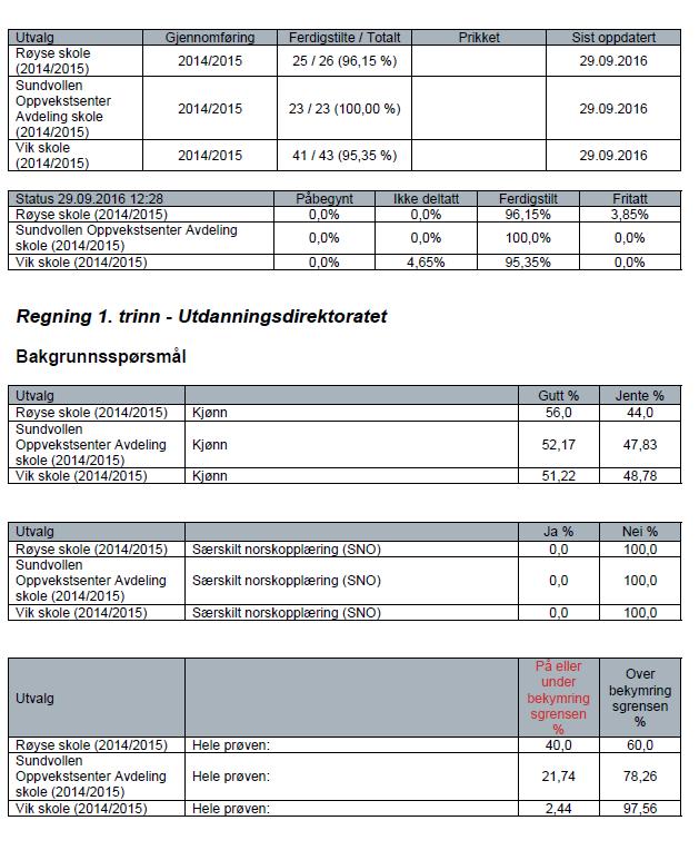 Kan inneholde data under publiseringsgrense. Skjermbilde regning 1. trinn 2014-2015.