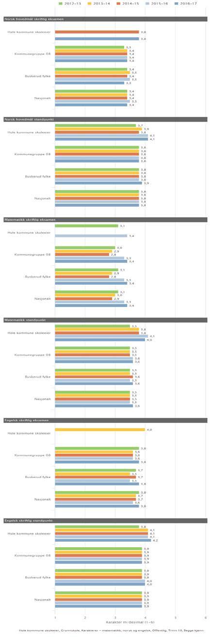 Kan inneholde data under publiseringsgrense.