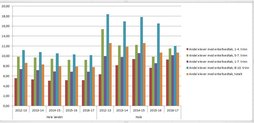 Kan inneholde data under publiseringsgrense.