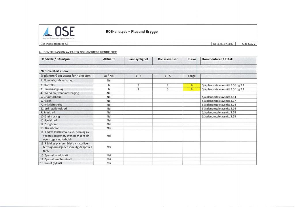 USE (mm All» HMS - Uykkyiw n - i ni ROS-analyse - Flusund Brygge Ose lngeniørkontor AS l Dato:03.07.2017l SideSav9 4. ldentifikasjon AV FARER 0G UØNSKEDE HENDELSER Hendelse / Situasjon Aktuelt?