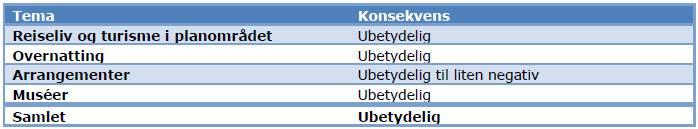 Sammendrag konsekvensutredning: Konsekvensutredningene er gjennomført av Rambøll Norge AS. De er presentert i egne rapporter som er vedlagt konsesjonssøknaden.