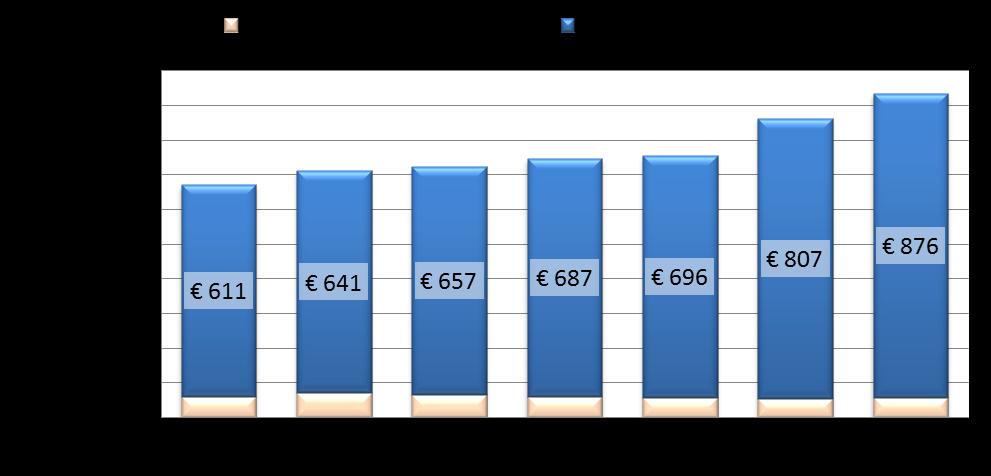 H2020