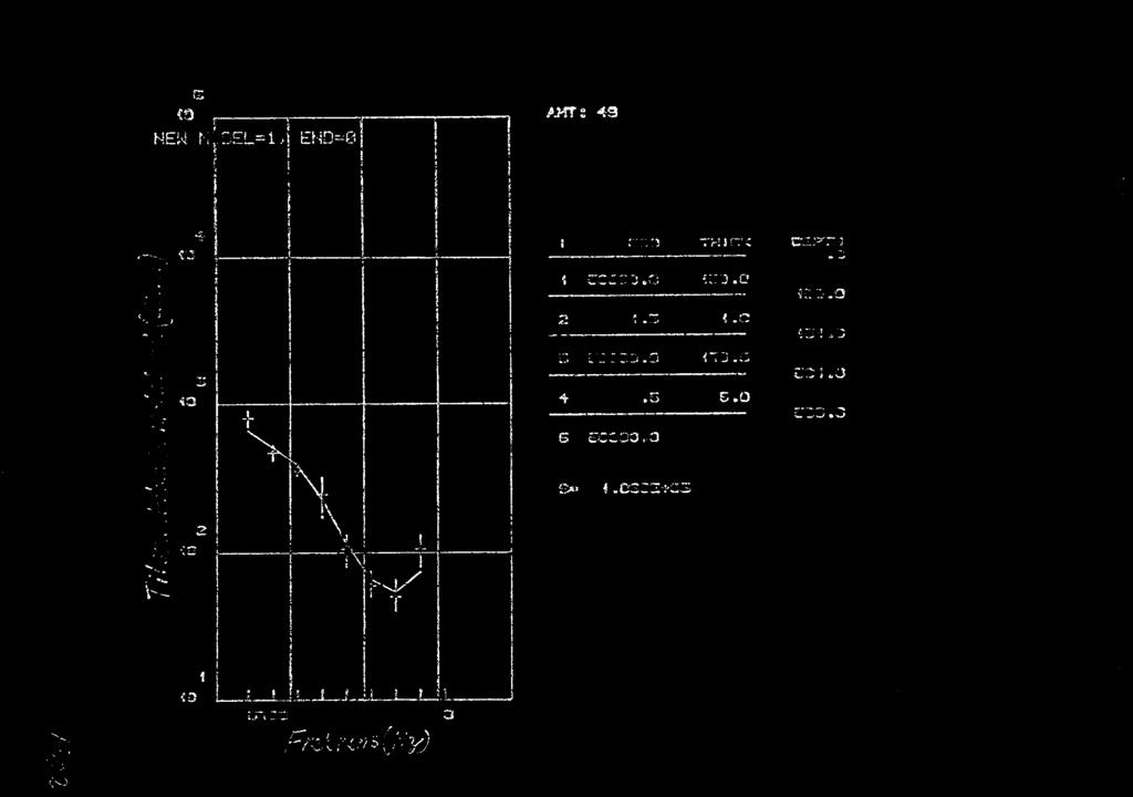 to NEW r; OEL=1.. END=0 AMT 49 4r.3 ja I :=::::3 THIce: 1 C=17.0 4:73.0 s --: 1.