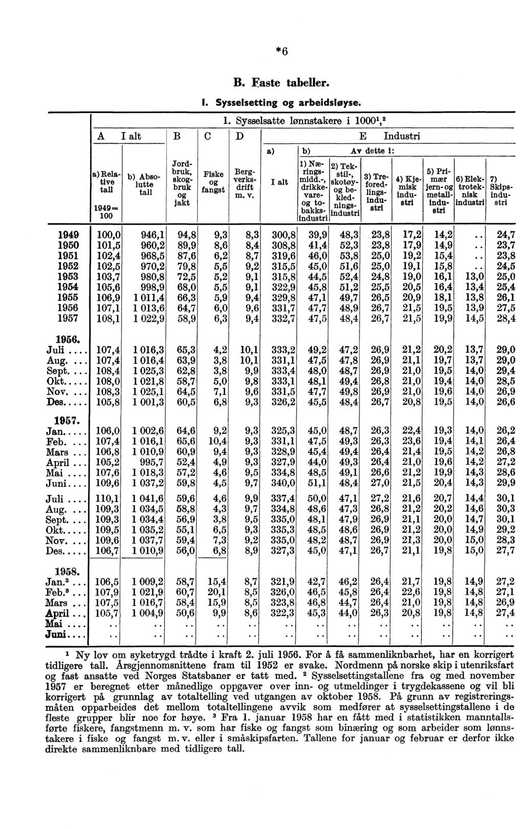 *6 A I alt Relative tall 949 00---. b) Absolutte tall B Jordbruk, skogbruk og jakt B. Faste tabeller. I. Sysselsetting og arbeidsløyse. C Fiske og fangst.