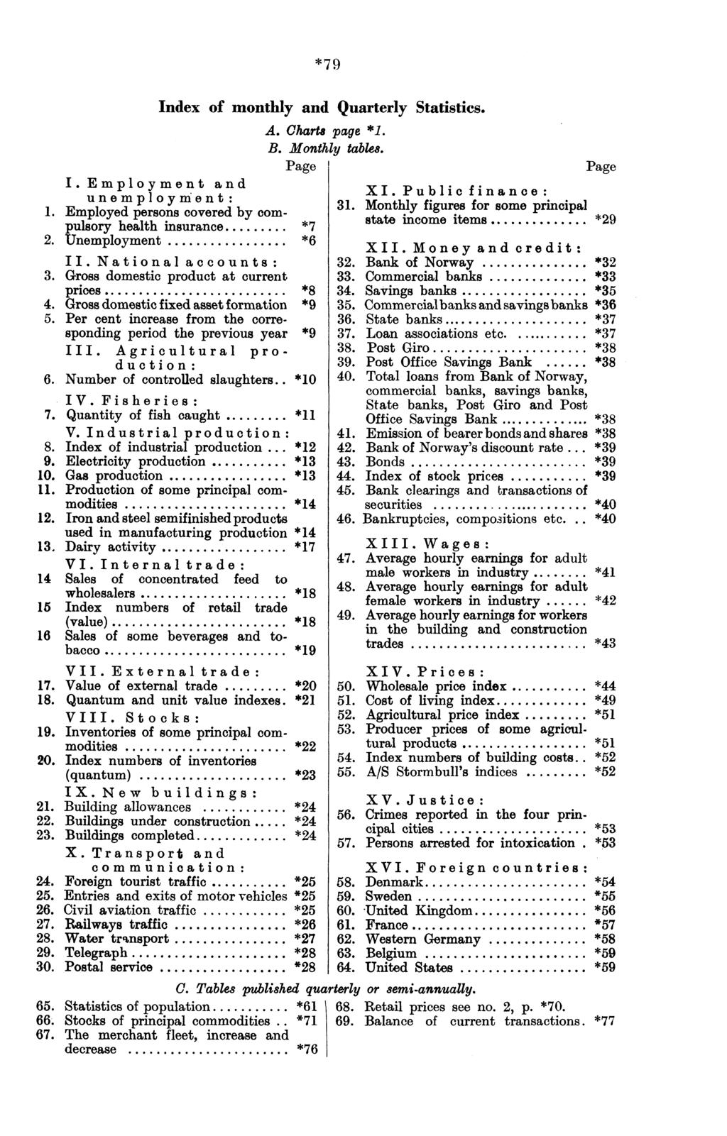 *79 Index of monthly and Quarterly Statistics. A. Charts page *. B. Monthly tables. Page I. Employment and unemployment:. Employed persons covered by compulsory health insurance.