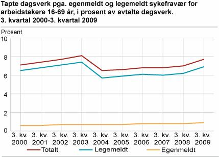 Kraftig vekst? Kraftig vekst? Stoltenberg: Det har steget med 10%!