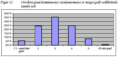 Samlet vurdering av vedlikeholdet av kommunenes eiendommer I hvilken grad er