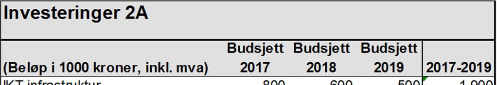 b. Investeringsbudsjett i perioden 2. Midtre Namdal samkommunestyre vedtar å godkjenne låneopptak som finansiering av investeringer med kr 1 164 000, jf. Samarbeidsavtalens 5-5.