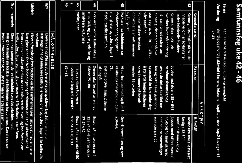 Samfunnsfaguke2-6 Tema Kap. 2 Lov og rett & Kap.3 Kultur og mangfold Vurdering Skriftlig og muntlig aktivitet i timene, lekser, en kapittelprøve i kap.