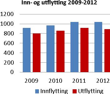 4. Tjenesteområdene 2014-2017 4.1 Tjenesteområde SAMFUNN 4.1.1 Status og utfordringer Tjenesteområdet består av enhetene Teknisk forvaltning, NAV, Kultur og fritid og KKEiendom.