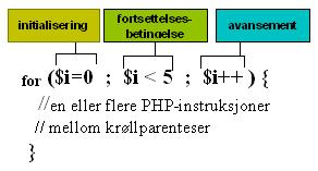 for-løkker - innføring og eksempel Webprogrammering høsten 2017 for-løkker gjentar instruksjonene et gitt antall ganger.