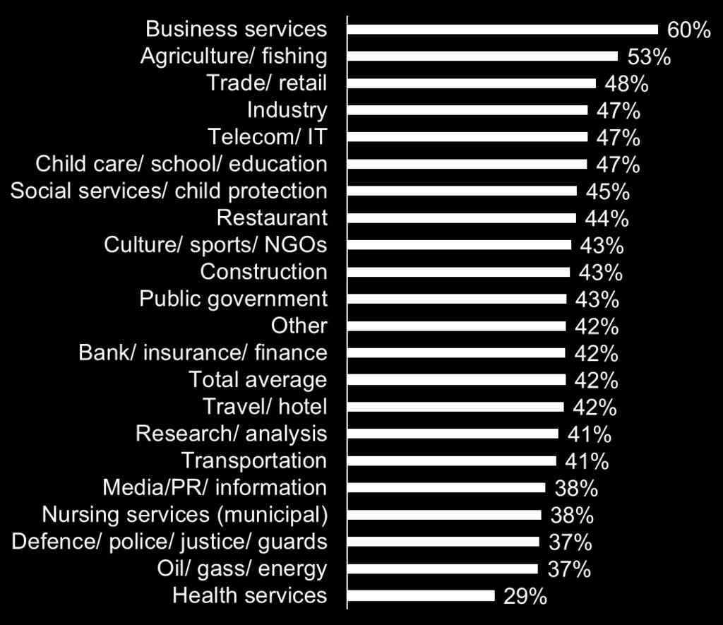 Participation Barometer 2016], representative