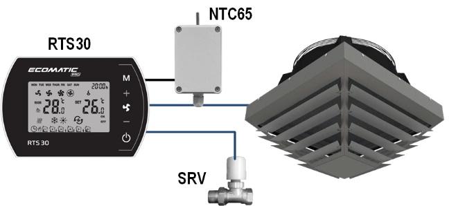 0,42 Am motor Kan også styre ventil SRV RTS30 Viftehastighet og temeratur.