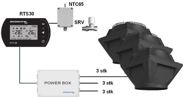 2,0 Am motor Kan også styre ventil SRV Powerbox og RTS30 RTS30 kan