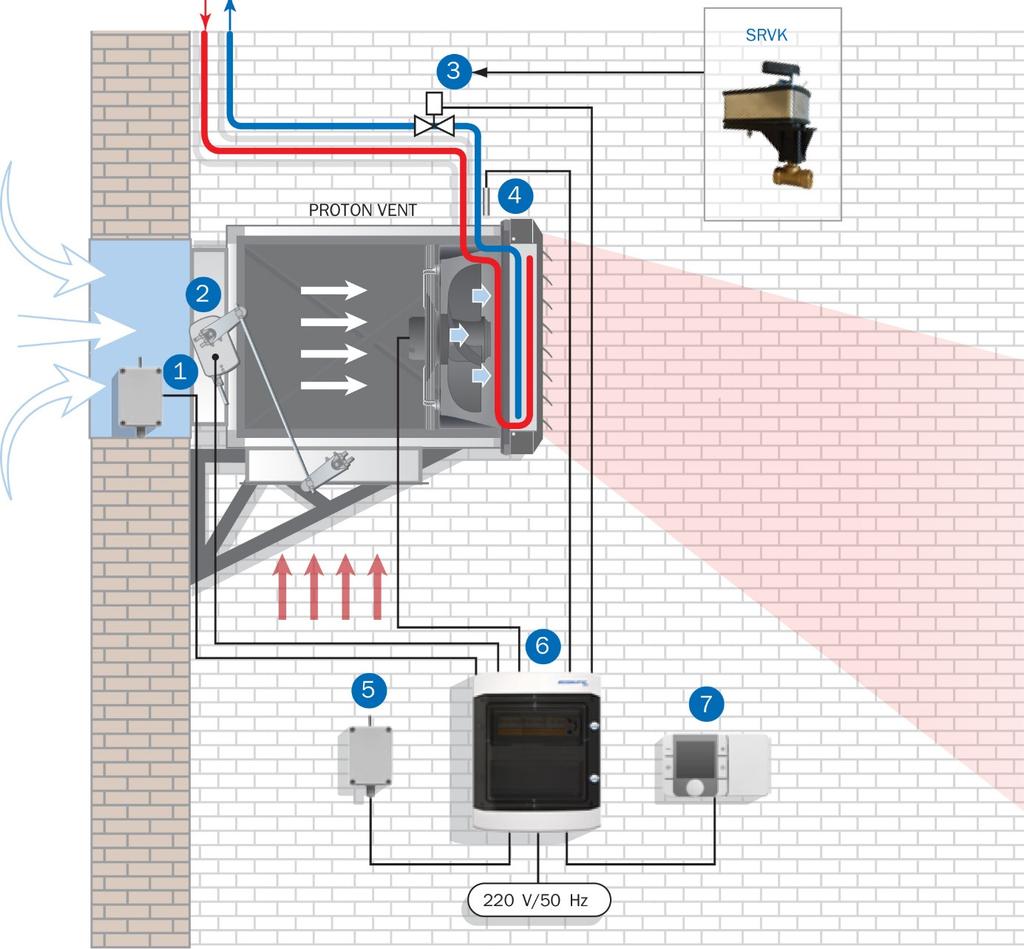 Kontrollkortet inneholder: rogrammerbare kontrolleren, ekstern og intern termisk sensor, sensor av varme middels temeratur, aktuator av innlø og resirkuleringsventil; SRVK toveisventil med aktuator