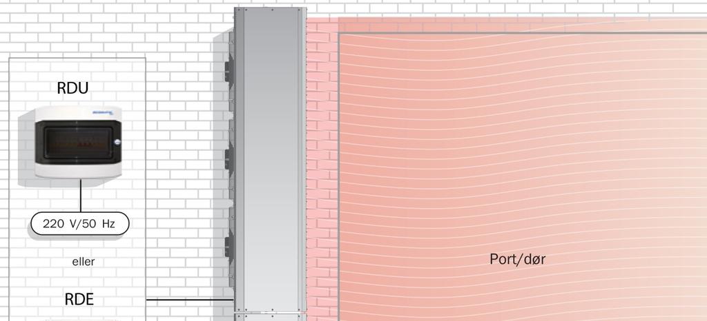 RDE Regulering av inntil to luftorter med elektrisk ovarming.
