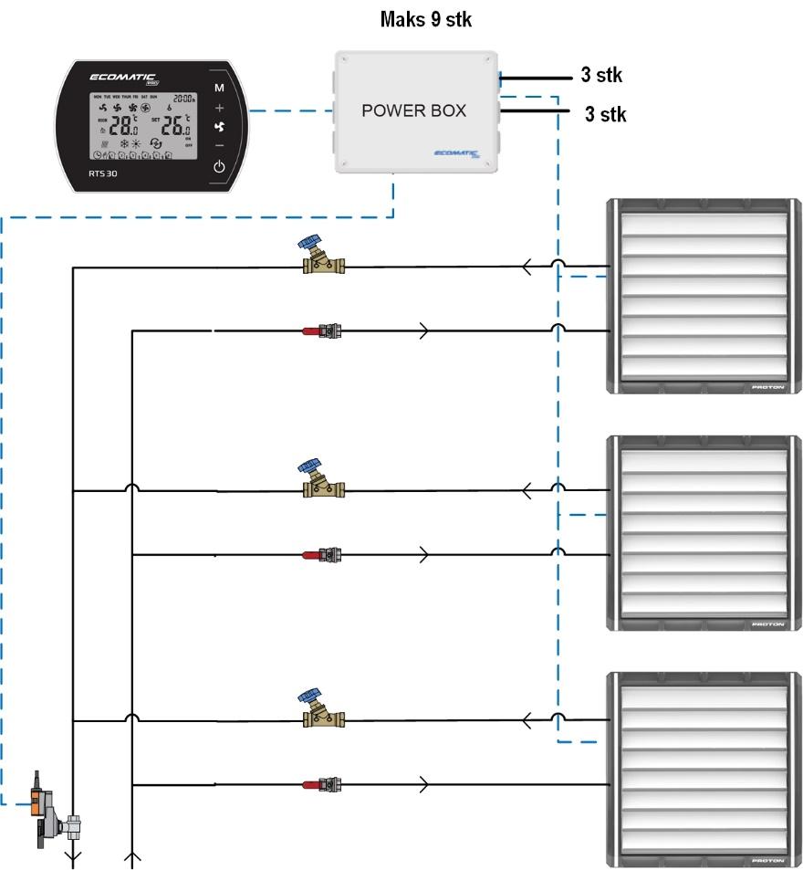 Disse kan være både 2 veis eller 3 veis En termostat RTS10 eller RTS30 kan styre 3 stk Powerbox med totalt 27 aerotemere En