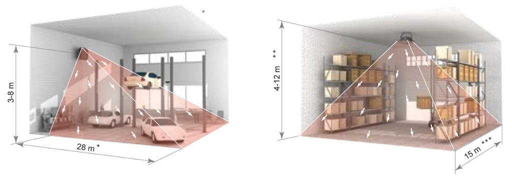 Montering E15 veggmontasje Min avstand vegg er 150 mm Monteringshøyde 2 5 meter Kastelengde o