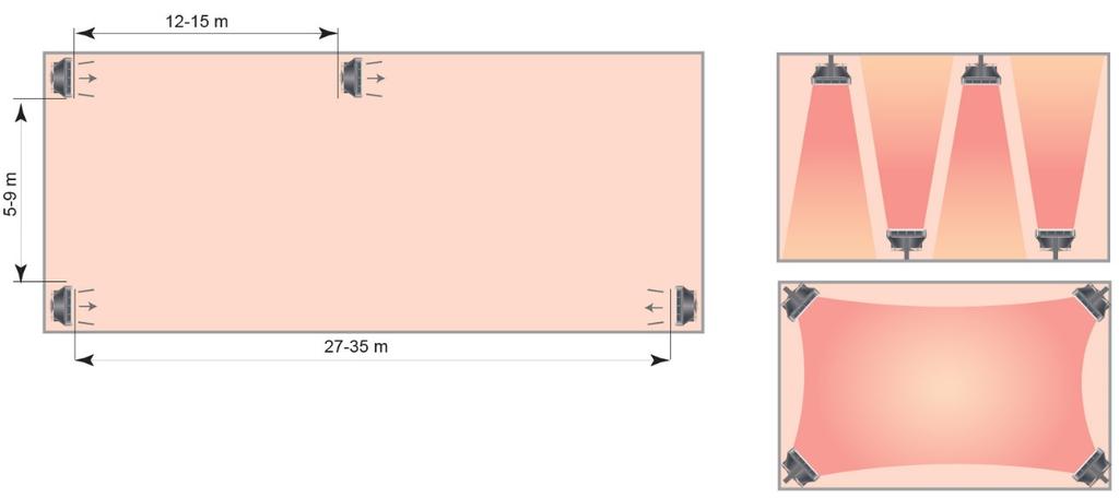 Plassering i rom Skissene over viser eksemler å lassering Ved montering noen aerotemere anbefales det å holde seg til følgende avstander mellom enheter: installasjon i en linje - 5-9 m, installasjon