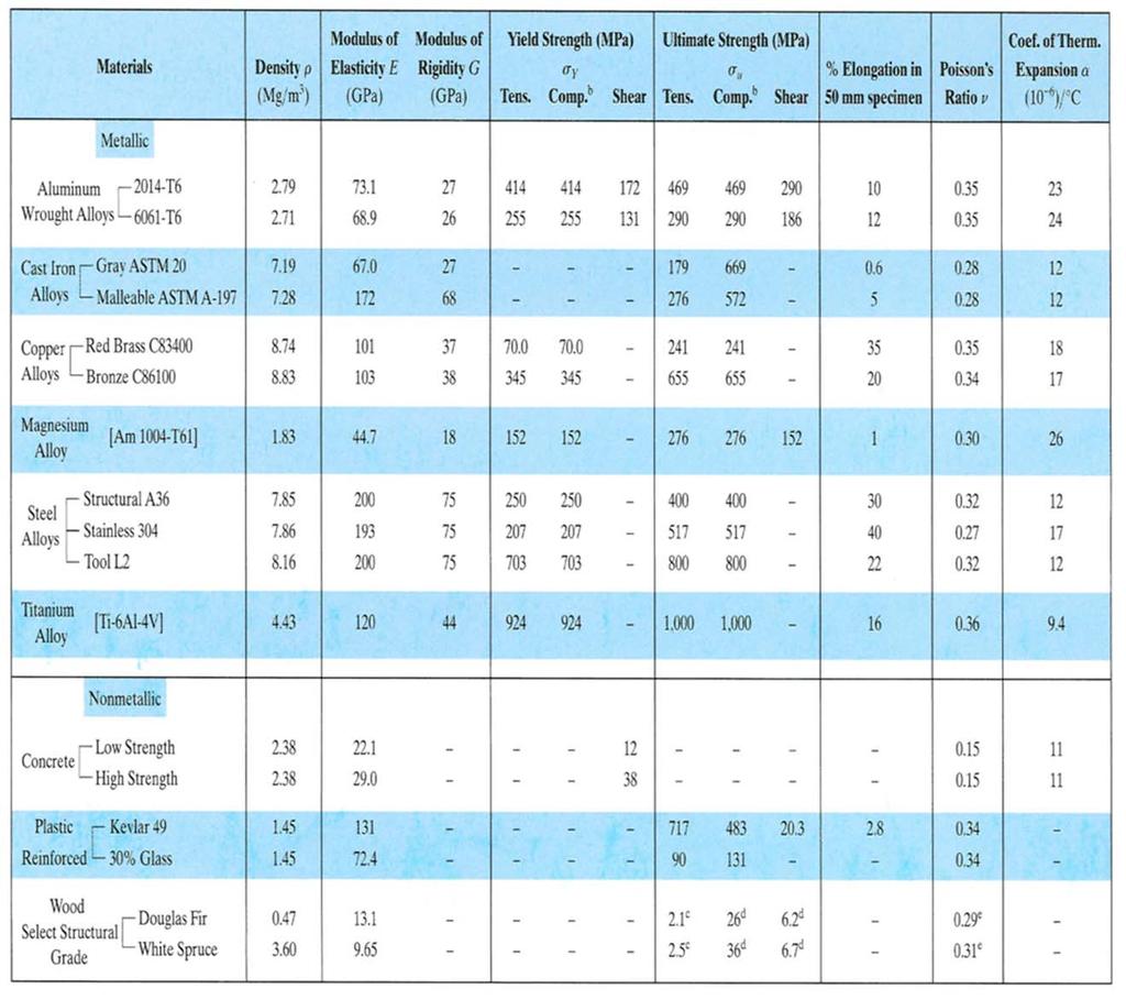 TABLE 1.