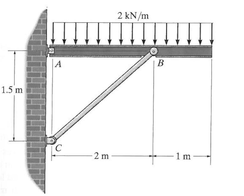 QUESTION 2(25 %) Figure 3 shows AB beam subjected to a 2 kn/m distributed load. At A, the beam is pinned to the wall and at B ; it is supported by BC member.