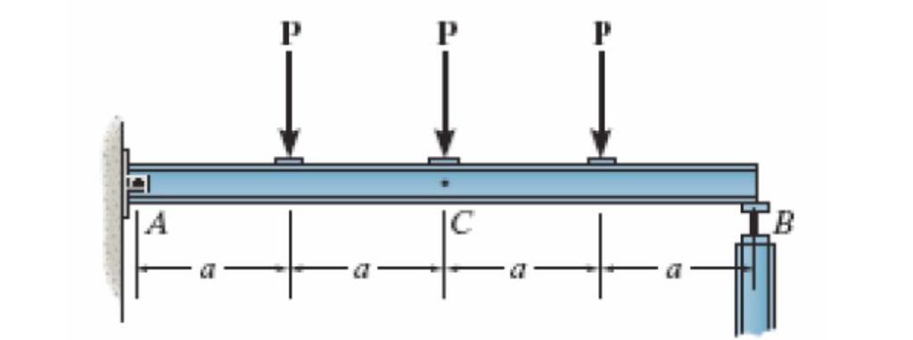 QUESTION 3(25 %) Figure 5 shows a beam (AB) with a pin support at A and a roller support at B. Figure 5: Beam AB a) Draw a free-body diagram and calculate support reactions.