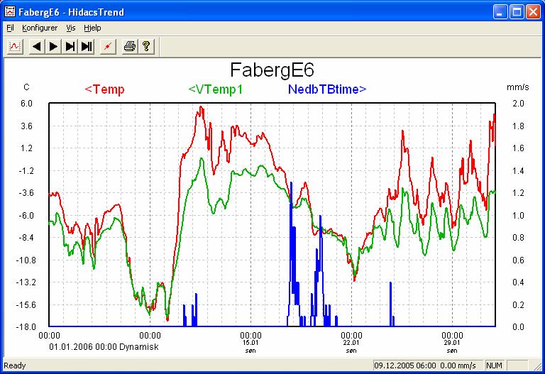 nedbørsdata i desember