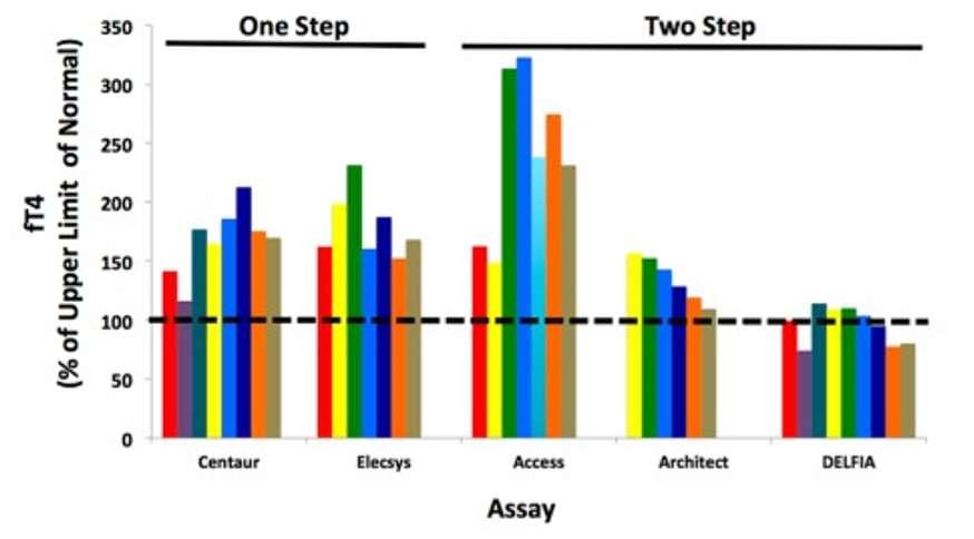 Schoenmakers et al J Clin Endocrinol Metab, July 2014, 99(7):E1381 E1386 To steps