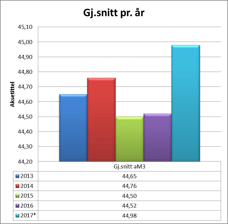 basert på