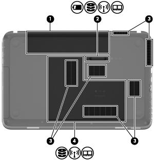Undersiden Komponent Beskrivelse (1) Batteribrønn Inneholder batteriet. (2) Batteriutløser Løser ut batteriet fra batteribrønnen og åpner dekselet til hardisk-/minnemodulrommet.