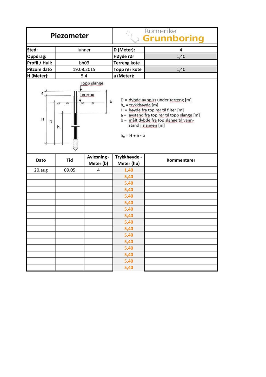 Piezometer Sted: lunner D (Meter): 4 Oppdrag: Høyde rør 1,40 Profil / Hull: bh03 Terreng kote Pitzom dato 19.08.