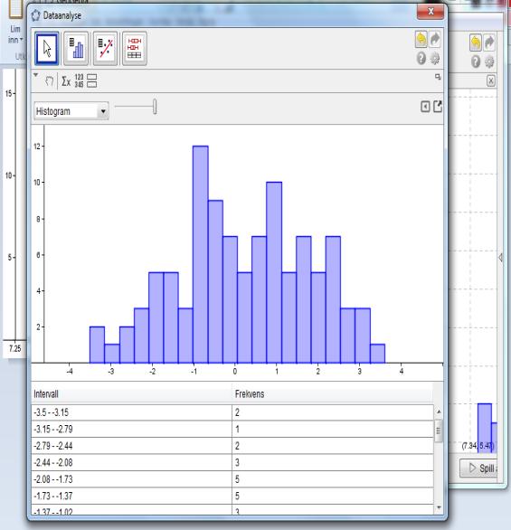 histogram med