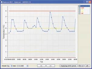 Kontroll og overvåking EMS, Environmental Monitoring System, er et Windows-basert overvåkingssystem med hovedvekt på temperaturmåling.