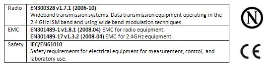 Testet mot krav gitt av Radio/EMC/CE standarder Produktene er godkjent av Nemko i hht. gjeldende standarder. CE merket.