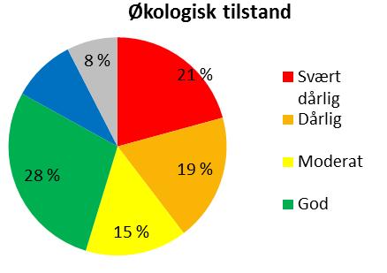 Slike elver får dermed jevnlige naturlige tilførsler av leirpartikler og enkelte næringsstoffer, eksempelvis fosfor og nitrogen.