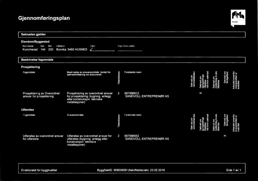 Gjennomføringsplan Søknaden gjelder EiendomIByggested Kommune Gnr. Bnr. Adresse Dato S' A v k Kvinnherad 144 200 Borvika, 5460 HUSNES Z"?