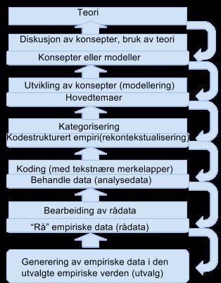 3.3.4 Etiske refleksjoner Under selve gjennomføringen er man først og fremst opptatt av at informanten ikke skal komme til skade (Tjora, 2012).